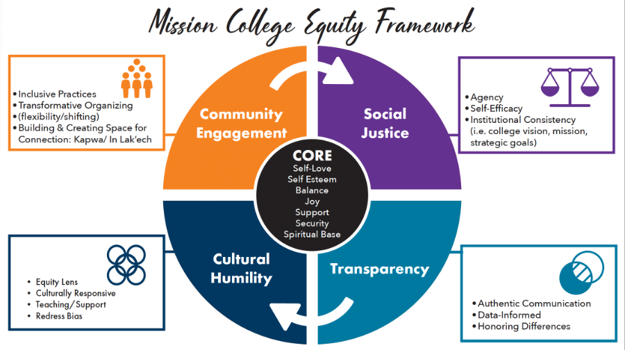 Equity Framework graphic.