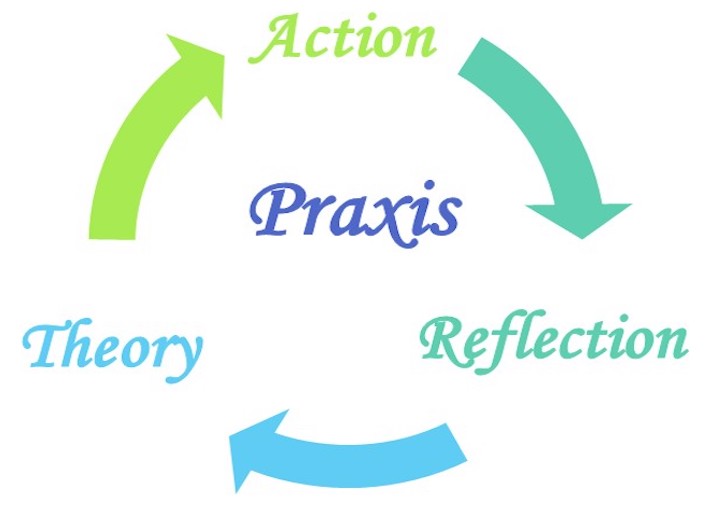 Praxis - graphic that reads "Action - Reflection - Theory"