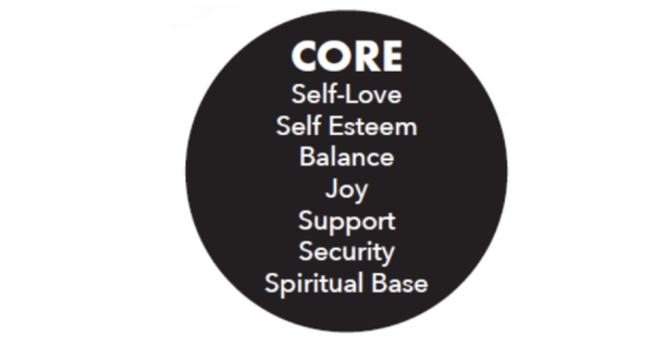 Equity Core Logo