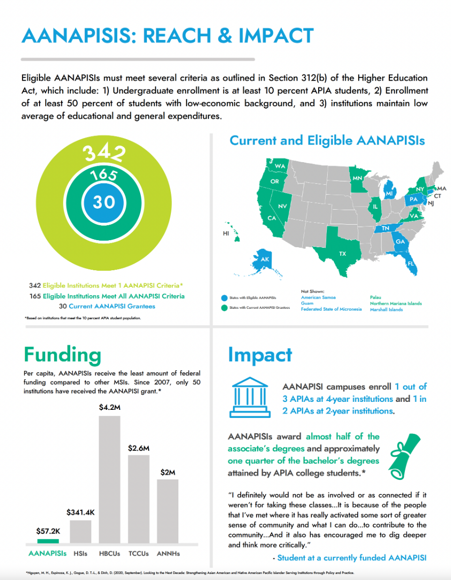 Infographic Part 1 - AANAPISI