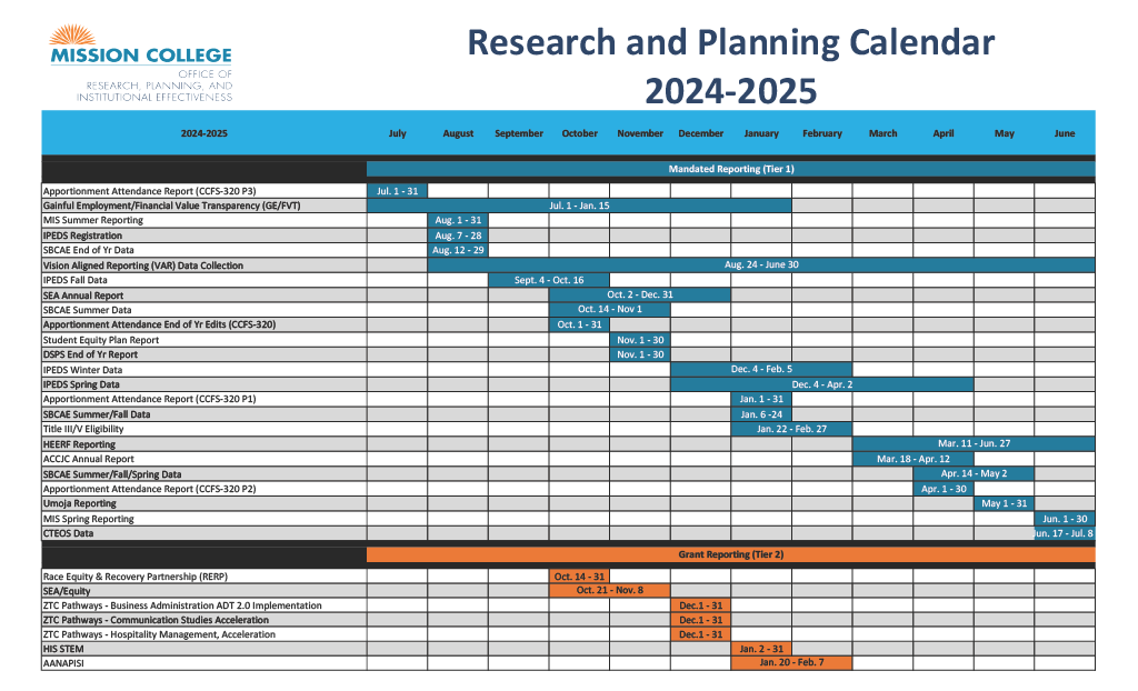 Research and Planning Calendar - 2024-25